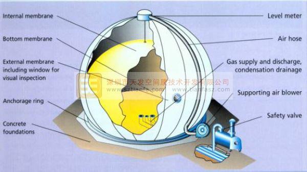 沼气罐 沼气罐